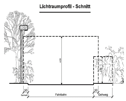 Lichtraumprofil